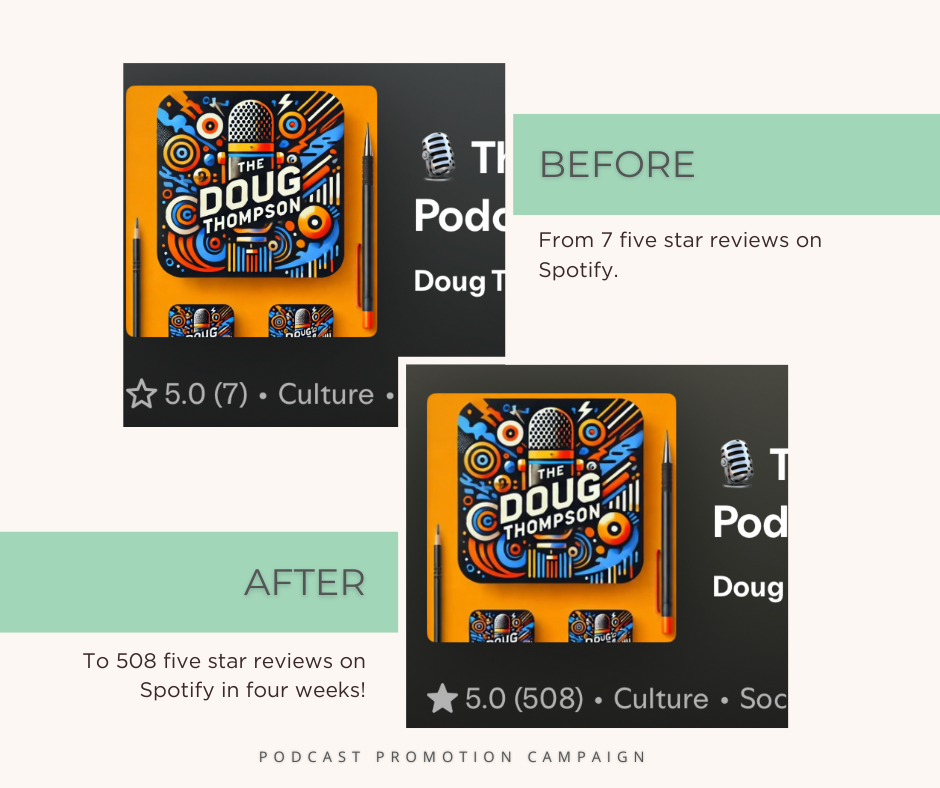 Before and after results from podcast advertising